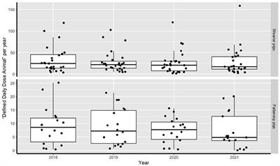 A coaching approach to strengthen farm management teams to reduce antimicrobial use in Dutch high usage pig farms: a 2 year intervention study